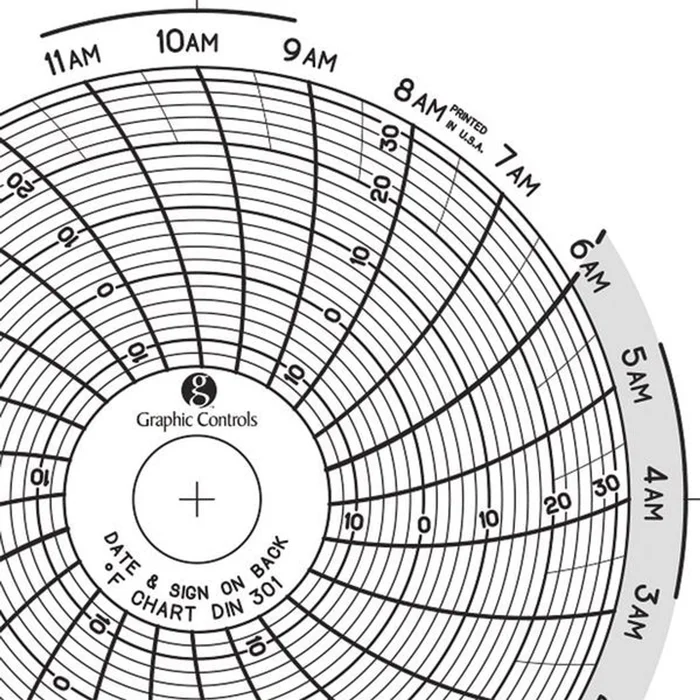 Graphics Control Chart 301 Circular Paper Chart, 1 day, PK60